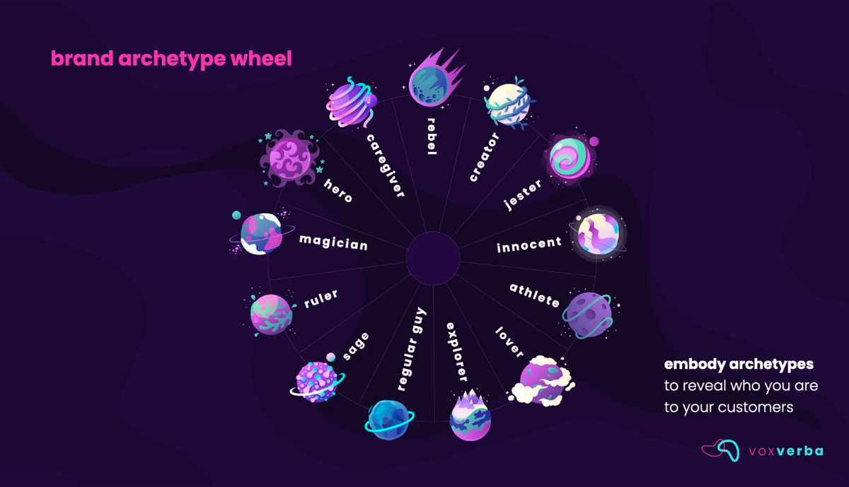 Vox Verba: Your Brand Voice, Made By Your People
