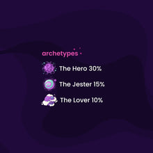 Load image into Gallery viewer, Brand Archetype Report